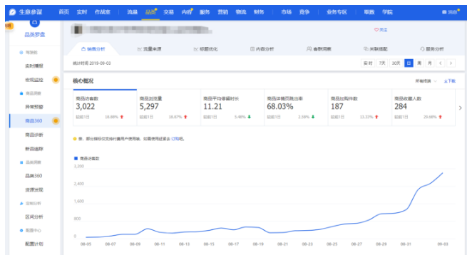 淘寶超級推薦漏斗理論-3步帶你輕松引爆店鋪流量